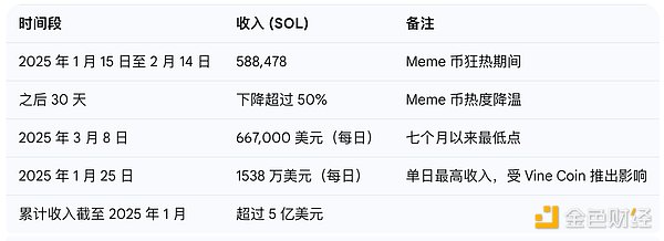 11.15行情回顾：意料之中的下跌带来2000点收益，后市仍有下行空间